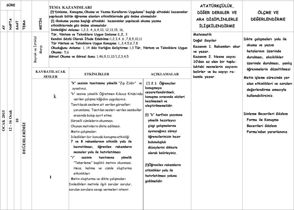 Geliştirme: 1,3 Tür, Yöntem ve Tekniklere Uygun Okuma: 5,6 Görsel Okuma ve Görsel Sunu: 1,46,9,11,12/1,2,3,4,5 DİĞER DERSLER VE ARA DİSİPLİNLERLE Matematik Doğal Sayılar Kazanım 1.