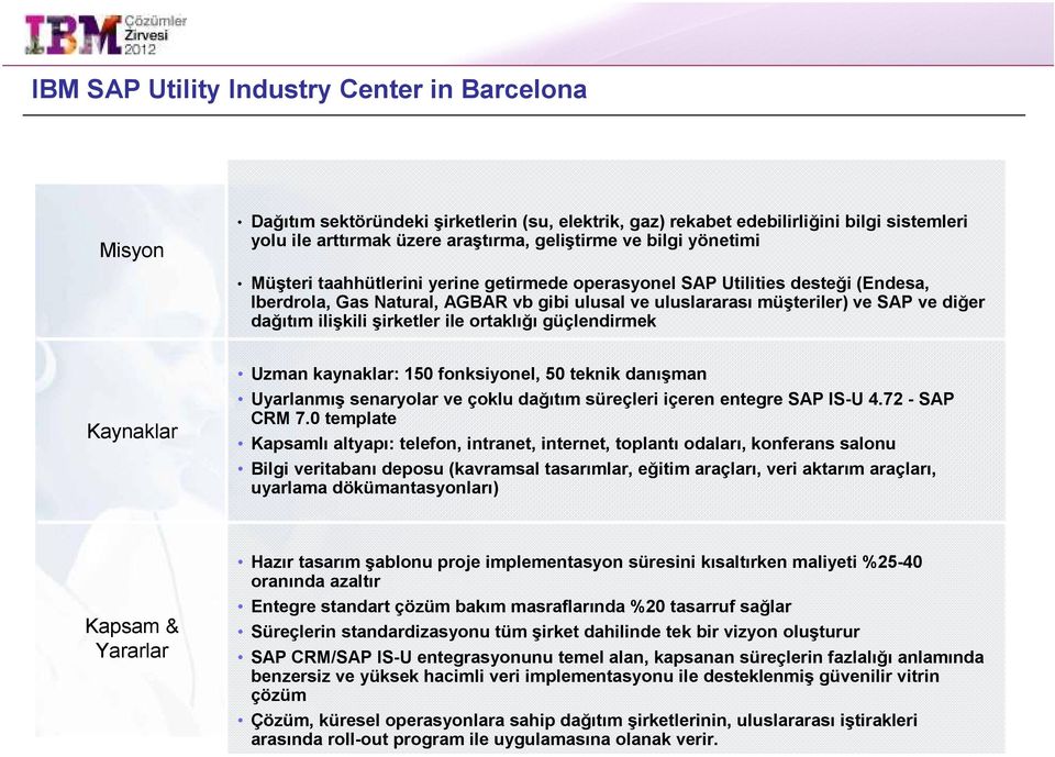 ilişkili şirketler ile ortaklığı güçlendirmek Kaynaklar Uzman kaynaklar: 150 fonksiyonel, 50 teknik danışman Uyarlanmış senaryolar ve çoklu dağıtım süreçleri içeren entegre SAP IS-U 4.72 - SAP CRM 7.