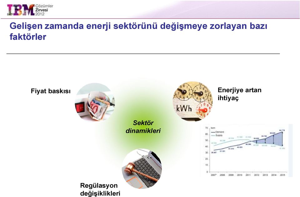 Fiyat baskısı Enerjiye artan ihtiyaç