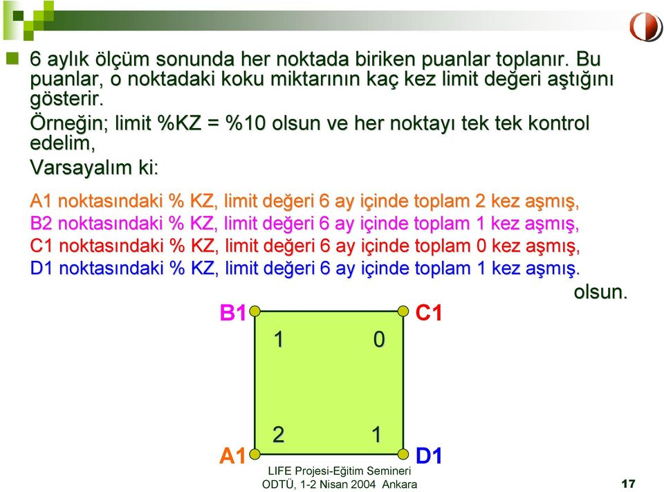 kez aşmışa ış, B2 noktasındaki ndaki % KZ, limit değeri eri 6 ay içindei inde toplam 1 kez aşmışa ış, C1 noktasındaki ndaki % KZ, limit değeri eri 6 ay içindei