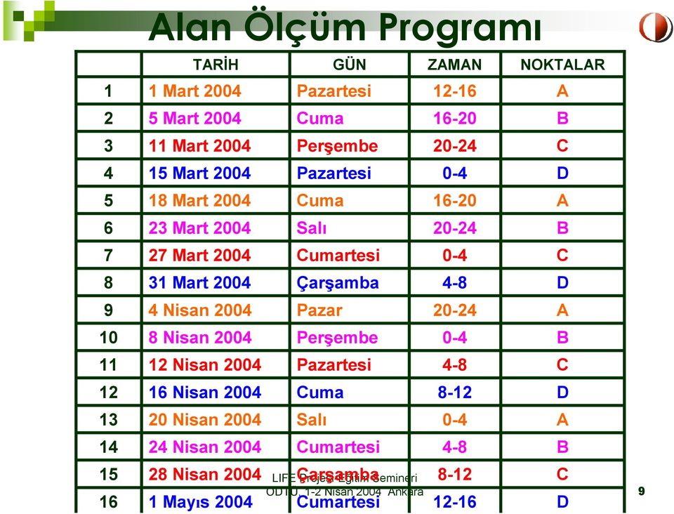 ZAMAN NOKTALAR Pazartesi 12-16 A Cuma 16-20 B Perşembe 20-24 C Pazartesi 0-4 D Cuma 16-20 A Salı 20-24 B Cumartesi 0-4 C Çarşamba 4-8 D