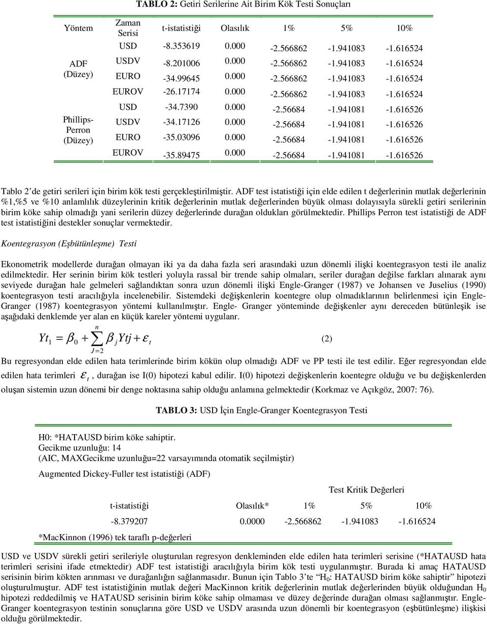 03096 0.000-2.56684-1.941081-1.616526 EUROV -35.89475 0.000-2.56684-1.941081-1.616526 Tablo 2 de getiri serileri için birim kök testi gerçekleştirilmiştir.