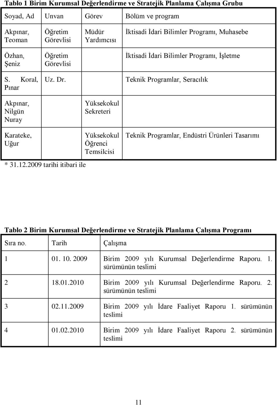 2009 tarihi itibari ile Yüksekokul Öğrenci Temsilcisi Teknik Programlar, Endüstri Ürünleri Tasarımı Tablo 2 Birim Kurumsal Değerlendirme ve Stratejik Planlama ÇalıĢma Programı Sıra no.