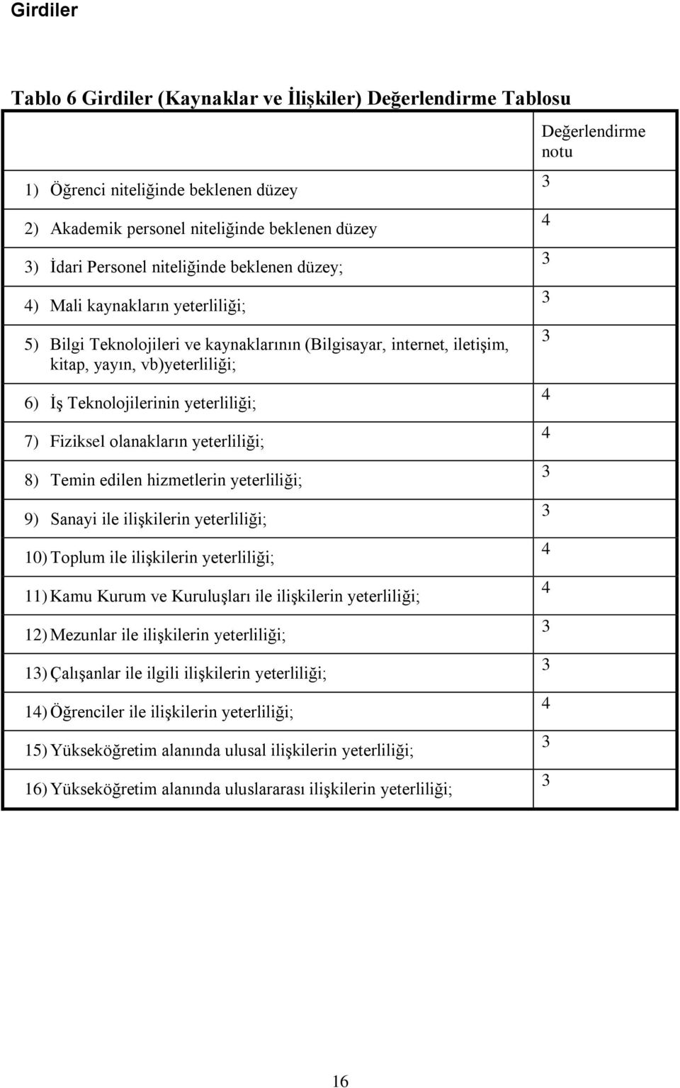 olanakların yeterliliği; 8) Temin edilen hizmetlerin yeterliliği; 9) Sanayi ile iliģkilerin yeterliliği; 10) Toplum ile iliģkilerin yeterliliği; 11) Kamu Kurum ve KuruluĢları ile iliģkilerin