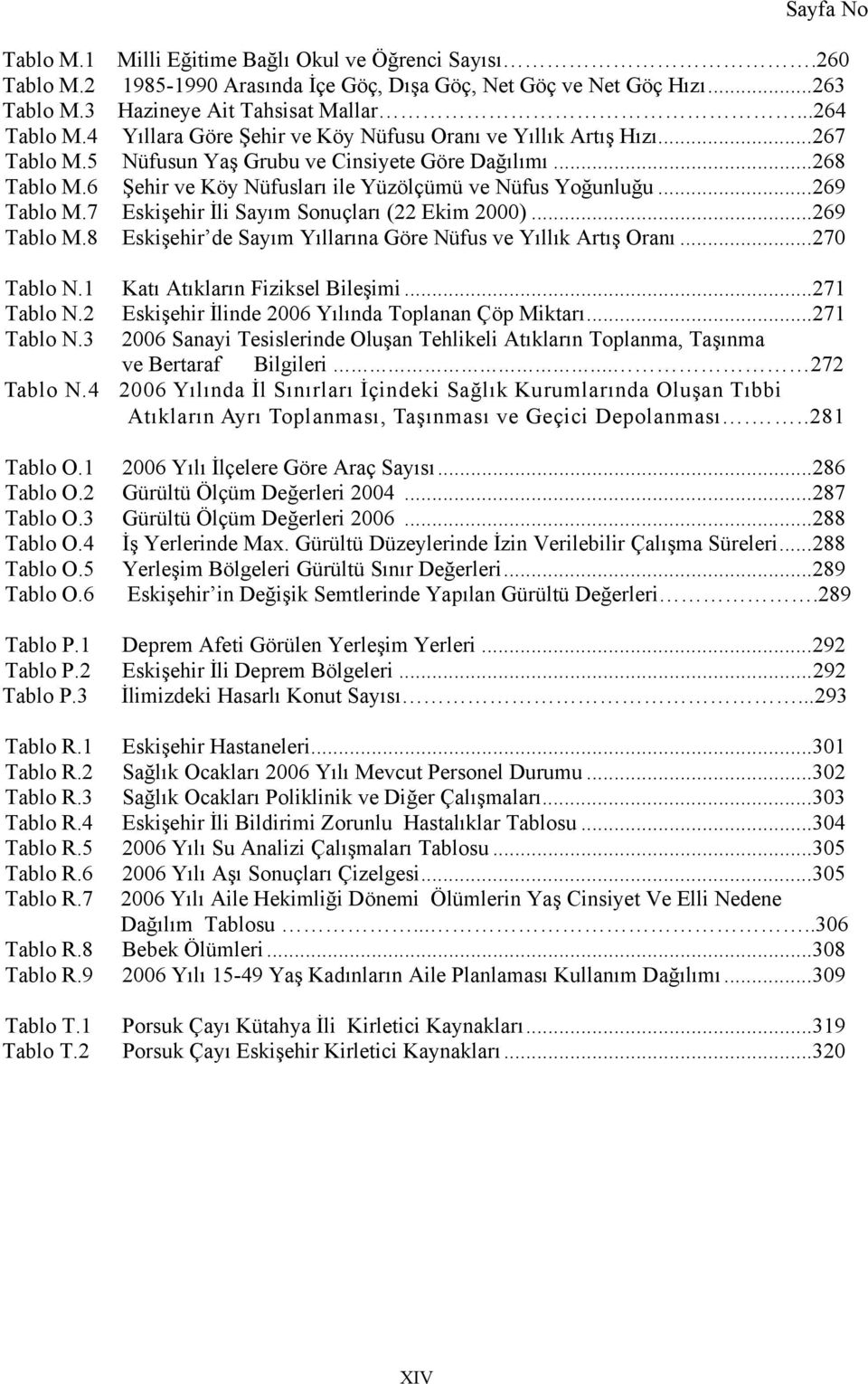 ..269 Tablo M.7 Eskişehir İli Sayım Sonuçları (22 Ekim 2000)...269 Tablo M.8 Eskişehir de Sayım Yıllarına Göre Nüfus ve Yıllık Artış Oranı...270 Tablo N.1 Katı Atıkların Fiziksel Bileşimi...271 Tablo N.