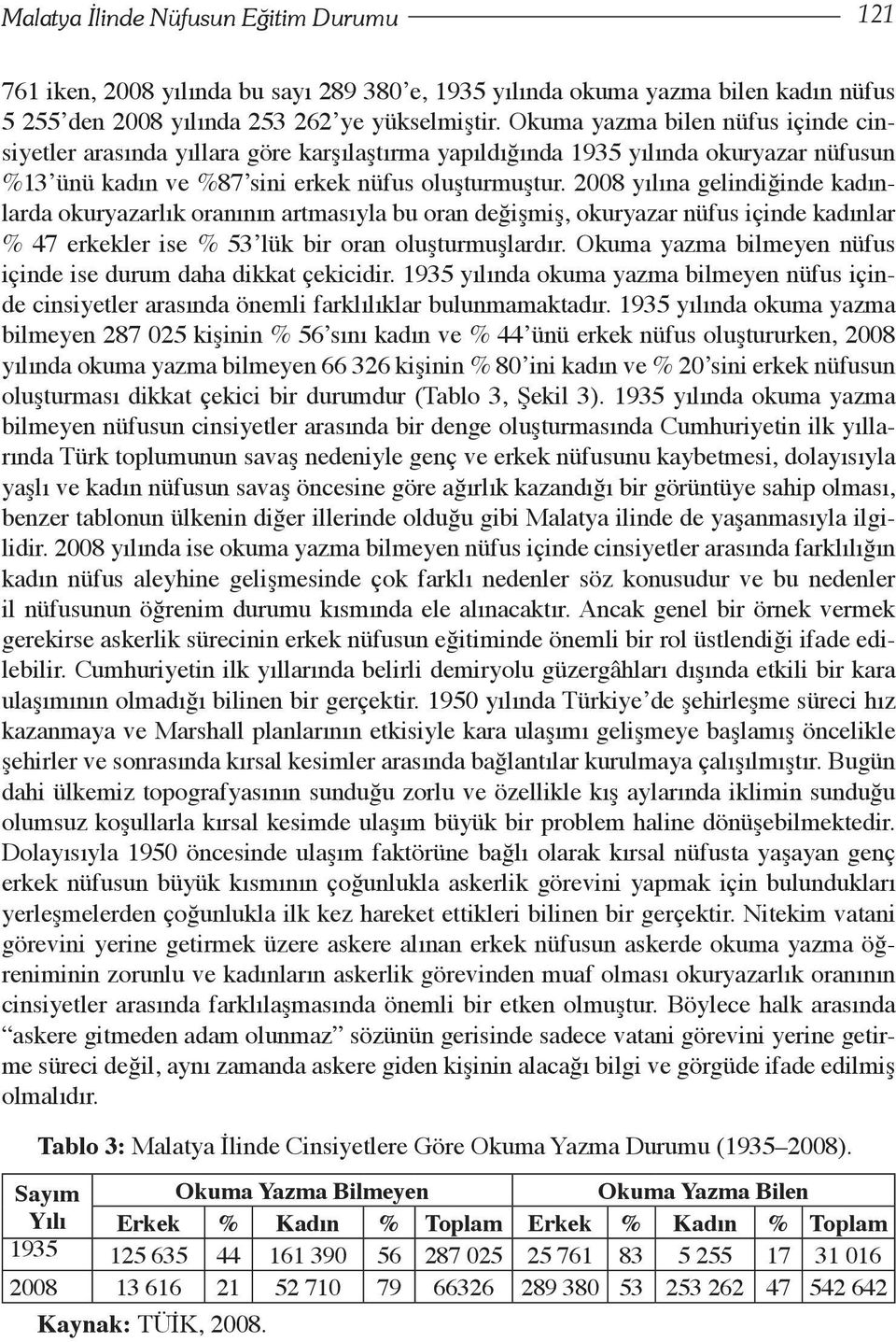 2008 yılına gelindiğinde kadınlarda okuryazarlık oranının artmasıyla bu oran değişmiş, okuryazar nüfus içinde kadınlar % 47 erkekler ise % 53 lük bir oran oluşturmuşlardır.