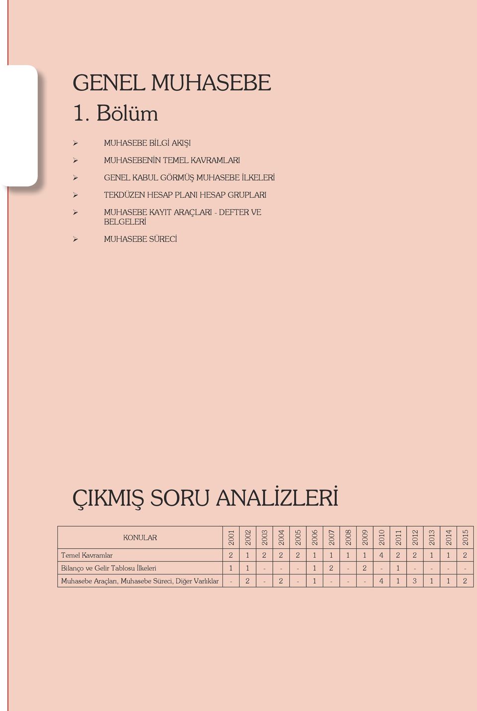 MUHASEBE KAYIT ARAÇLARI - DEFTER VE BELGELERİ MUHASEBE SÜRECİ ÇIKMIŞ SORU ANALİZLERİ KONULAR 2001 2002 2003 2004 2005 2006 2007