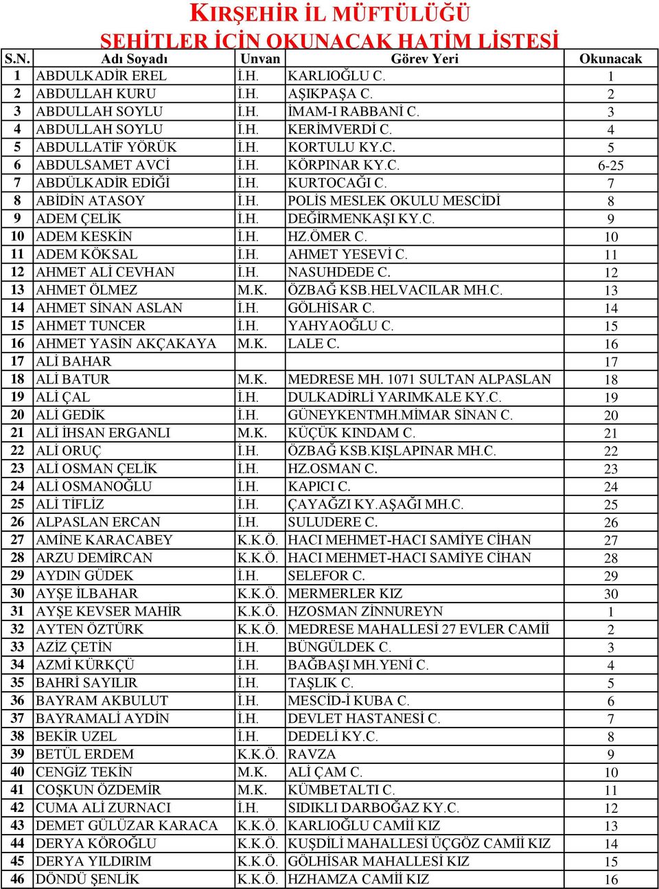 H. DEĞİRMENKAŞI KY.C. 9 10 ADEM KESKİN İ.H. HZ.ÖMER C. 10 11 ADEM KÖKSAL İ.H. AHMET YESEVİ C. 11 12 AHMET ALİ CEVHAN İ.H. NASUHDEDE C. 12 13 AHMET ÖLMEZ M.K. ÖZBAĞ KSB.HELVACILAR MH.C. 13 14 AHMET SİNAN ASLAN İ.