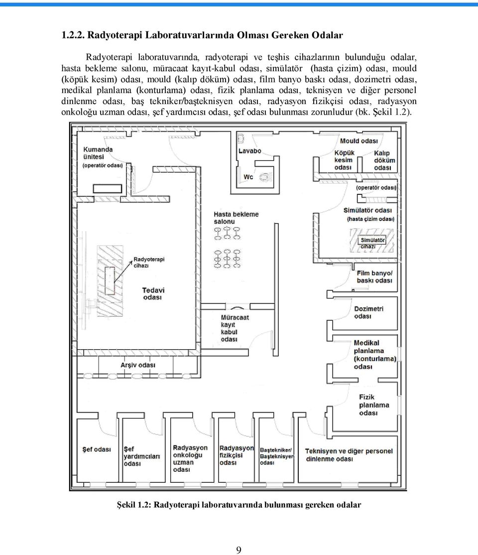 medikal planlama (konturlama) odası, fizik planlama odası, teknisyen ve diğer personel dinlenme odası, baģ tekniker/baģteknisyen odası, radyasyon fizikçisi