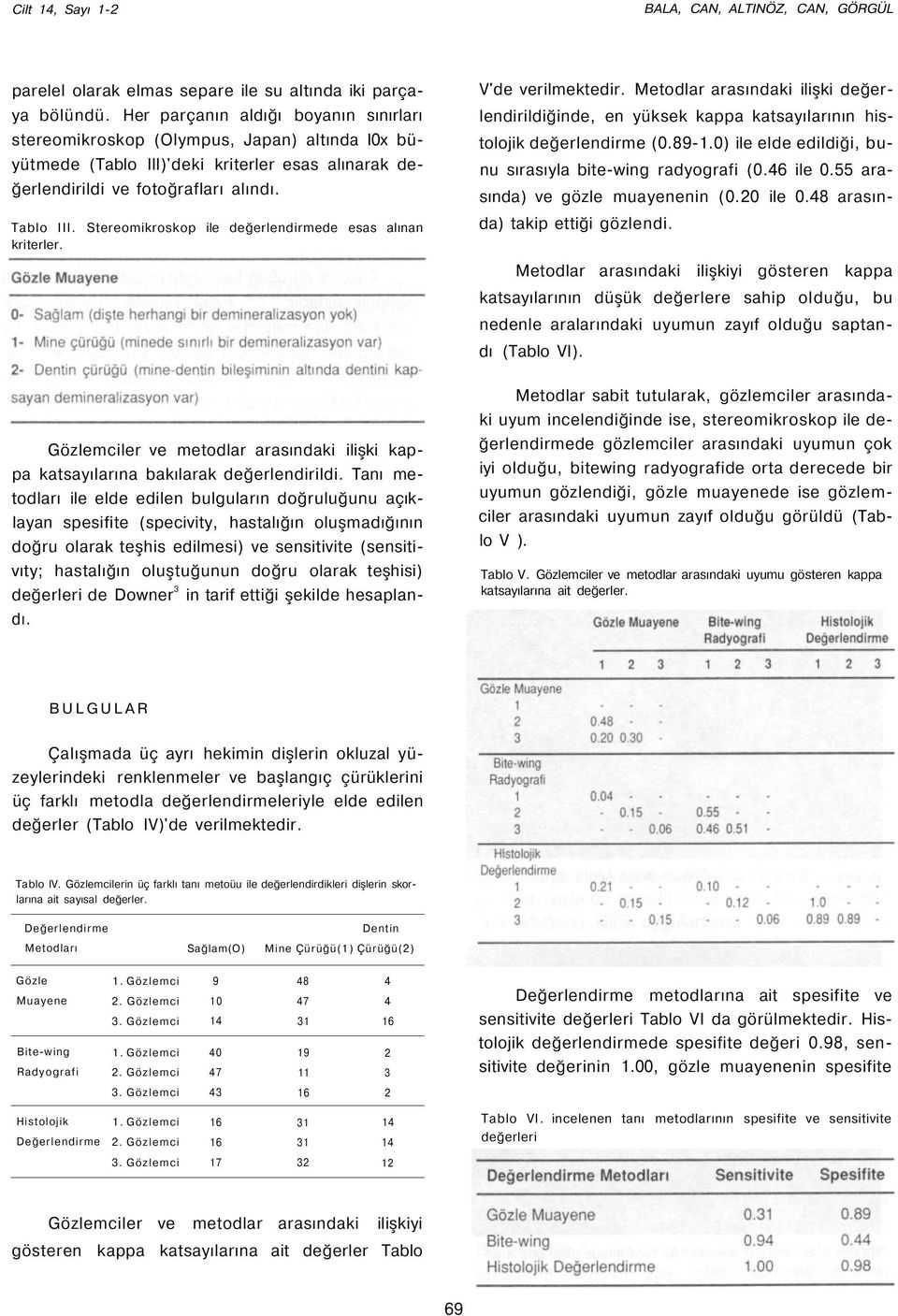 Stereomikroskop ile değerlendirmede esas alınan kriterler. Gözlemciler ve metodlar arasındaki ilişki kappa katsayılarına bakılarak değerlendirildi.