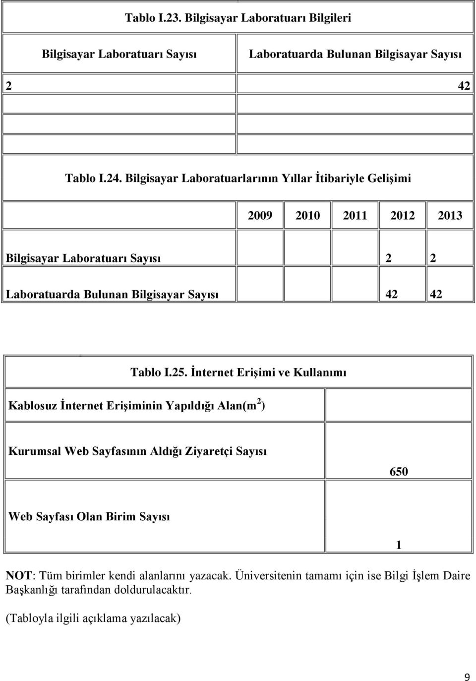 42 Tablo I.25.