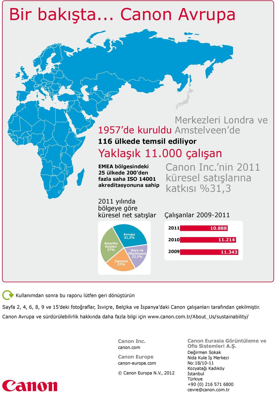 nin 2011 küresel satışlarına katkısı %31,3 Çalışanlar 2009-2011 Amerika Kıtaları 27% Japonya 27% Avrupa 31,3% Asya ve Okyanusya 22,2% 2011 2010 2009 10.888 11.214 11.