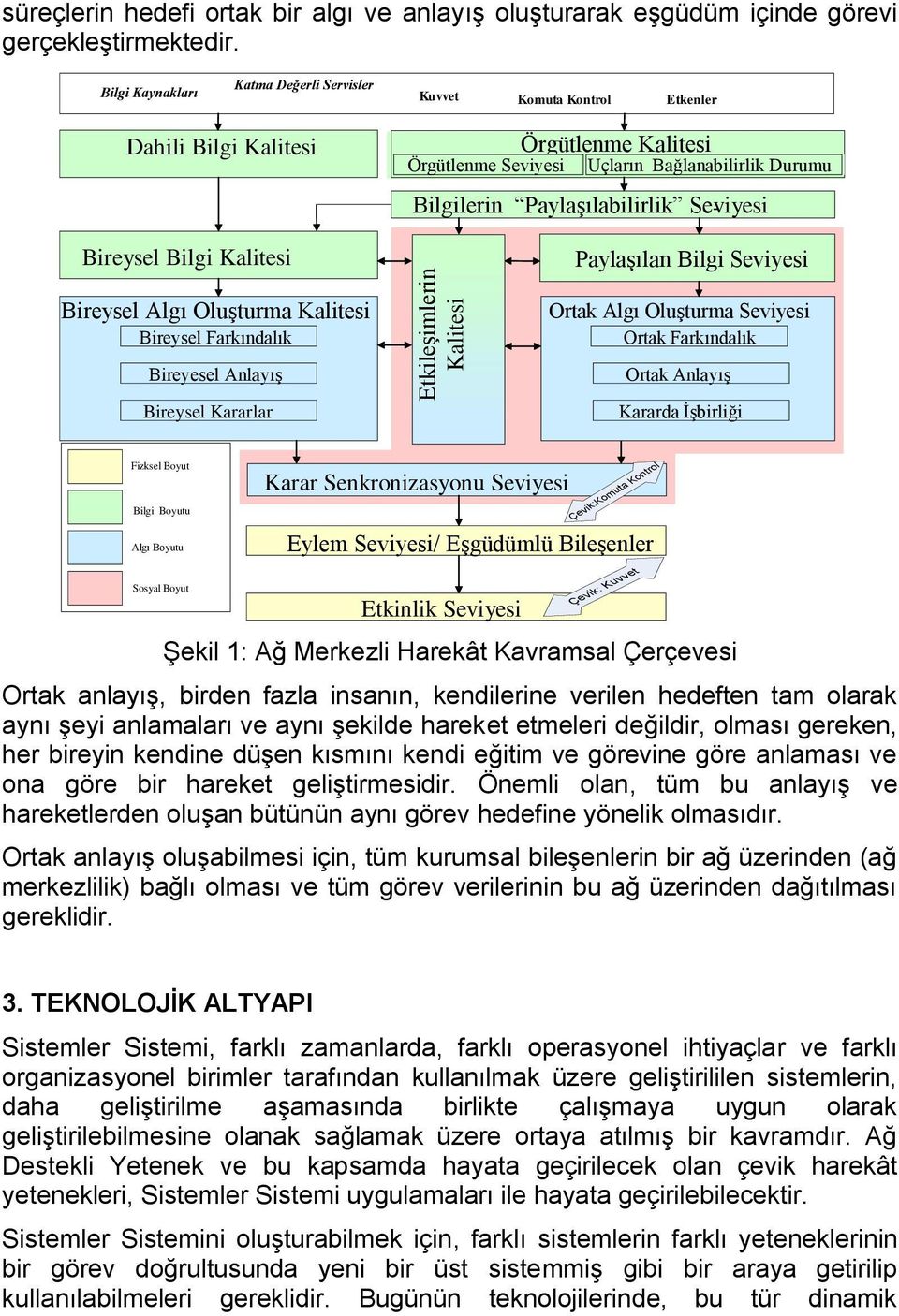 Paylaşılabilirlik Seviyesi - Paylaşılan Bilgi Seviyesi Bireysel Algı Oluşturma Kalitesi Bireysel Farkındalık Bireyesel Anlayış Bireysel Kararlar Ortak Algı Oluşturma Seviyesi Ortak Farkındalık Ortak