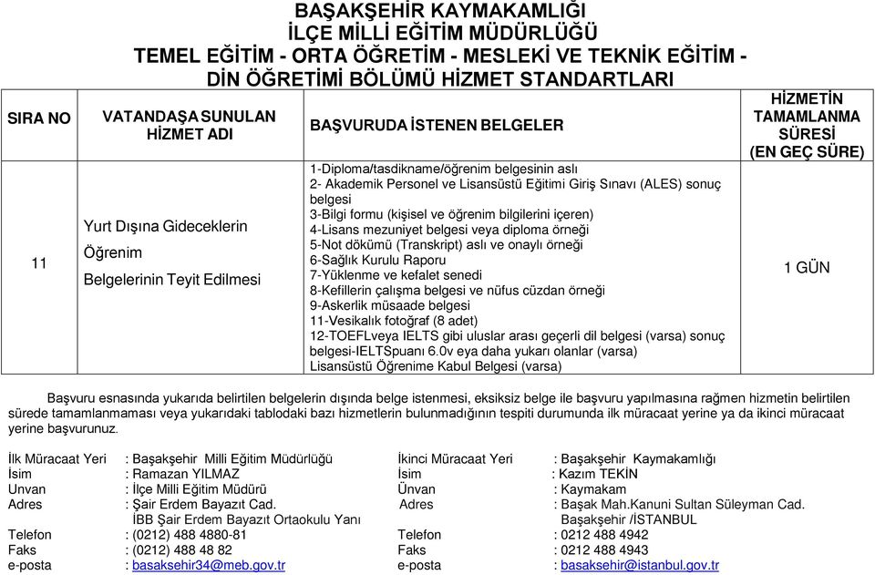 belgesi veya diploma örneği 5-Not dökümü (Transkript) aslı ve onaylı örneği 6- Sağlık Kurulu Raporu 7-Yüklenme ve kefalet senedi 8- Kefillerin çalışma belgesi ve nüfus cüzdan örneği 9-Askerlik