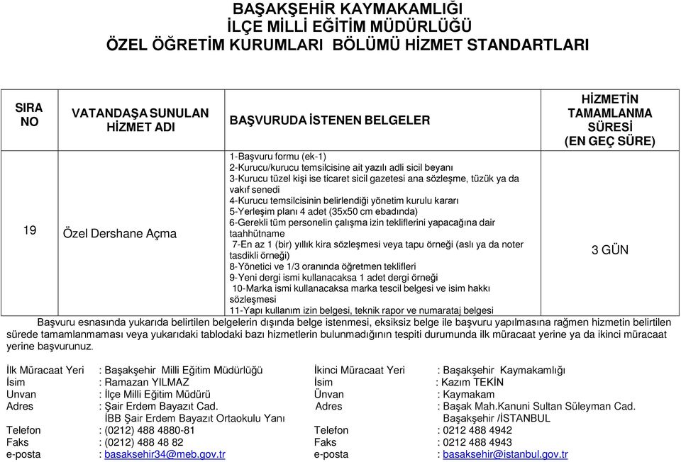 yapacağına dair taahhütname 7-En az 1 (bir) yıllık kira sözleşmesi veya tapu örneği (aslı ya da noter tasdikli örneği) 8- Yönetici ve 1/3 oranında öğretmen teklifleri 9- Yeni