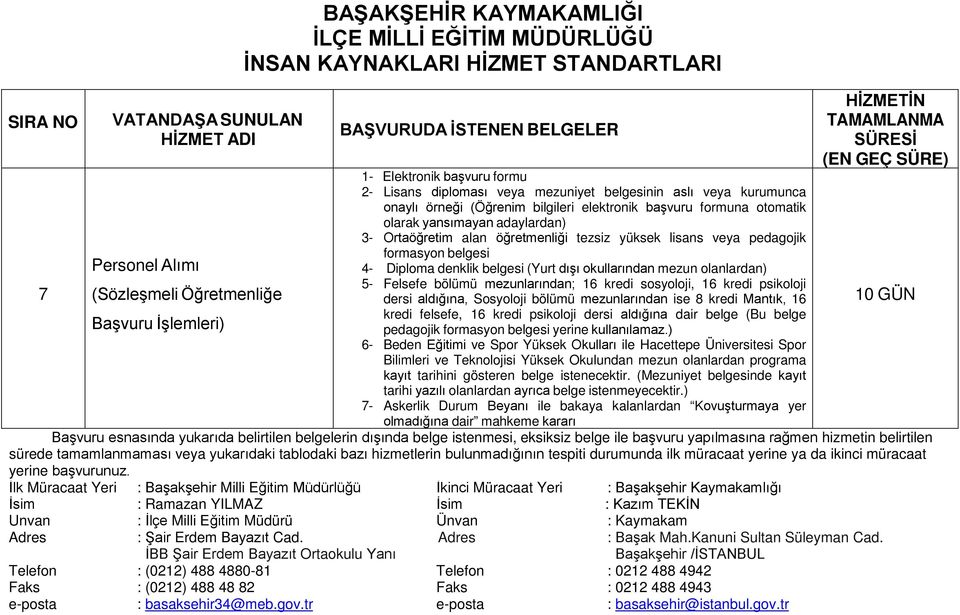 belgesi 4- Diploma denklik belgesi (Yurt dışı okullarından mezun olanlardan) 5- Felsefe bölümü mezunlarından; 16 kredi sosyoloji, 16 kredi psikoloji dersi aldığına, Sosyoloji bölümü mezunlarından ise