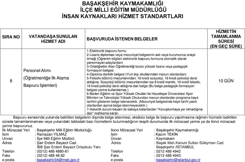 belgesi (Yurt dışı okullarından mezun olanlardan) 5- Felsefe bölümü mezunlarından; 16 kredi sosyoloji, 16 kredi psikoloji dersi aldığına, Sosyoloji bölümü mezunlarından ise 8 kredi mantık, 16 kredi