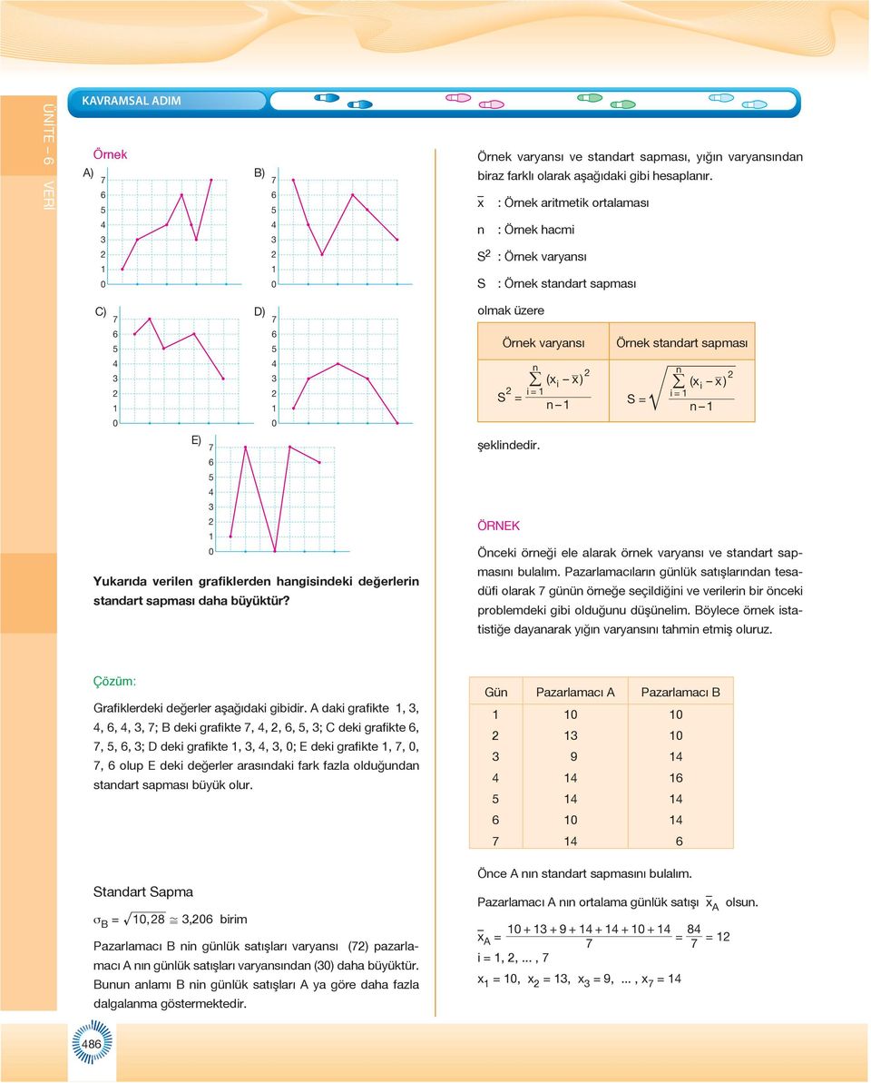 olmak üzere Örek varyası Örek stadart sapması ( xi x) / ( xi x) i i = S = S = şeklidedir. Öceki öreği ele alarak örek varyası ve stadart sapmasıı bulalım.