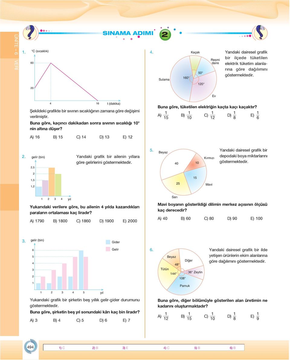 A) B) C) D) E) 8 A) B) C) D) E). gelir (bi) Yadaki grafik bir ailei yıllara göre gelirlerii göstermektedir.. Beyaz K rm z Yadaki dairesel grafik bir depodaki boya miktarlarıı göstermektedir.