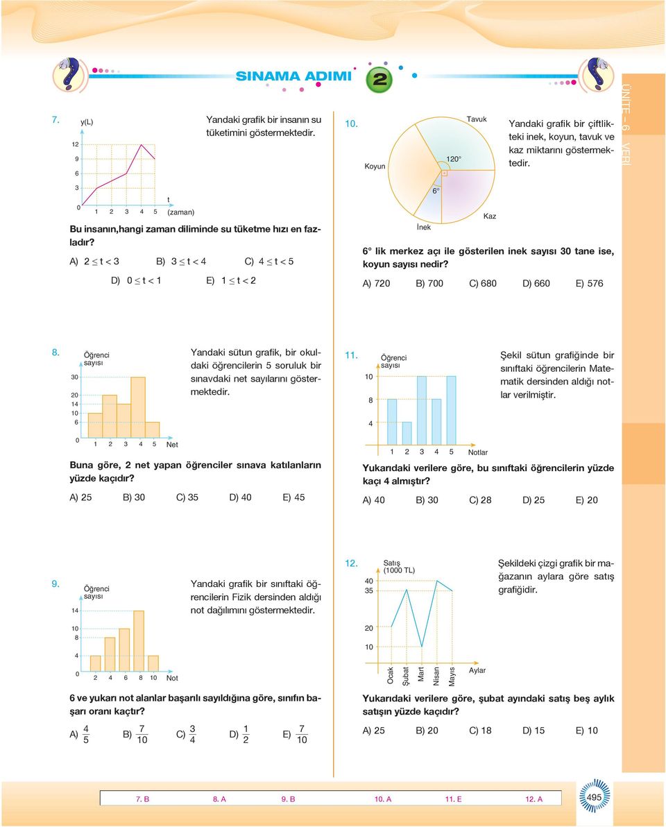 Ö reci say s Yadaki sütu grafik, bir okuldaki öğrecileri soruluk bir sıavdaki et sayılarıı göstermektedir.