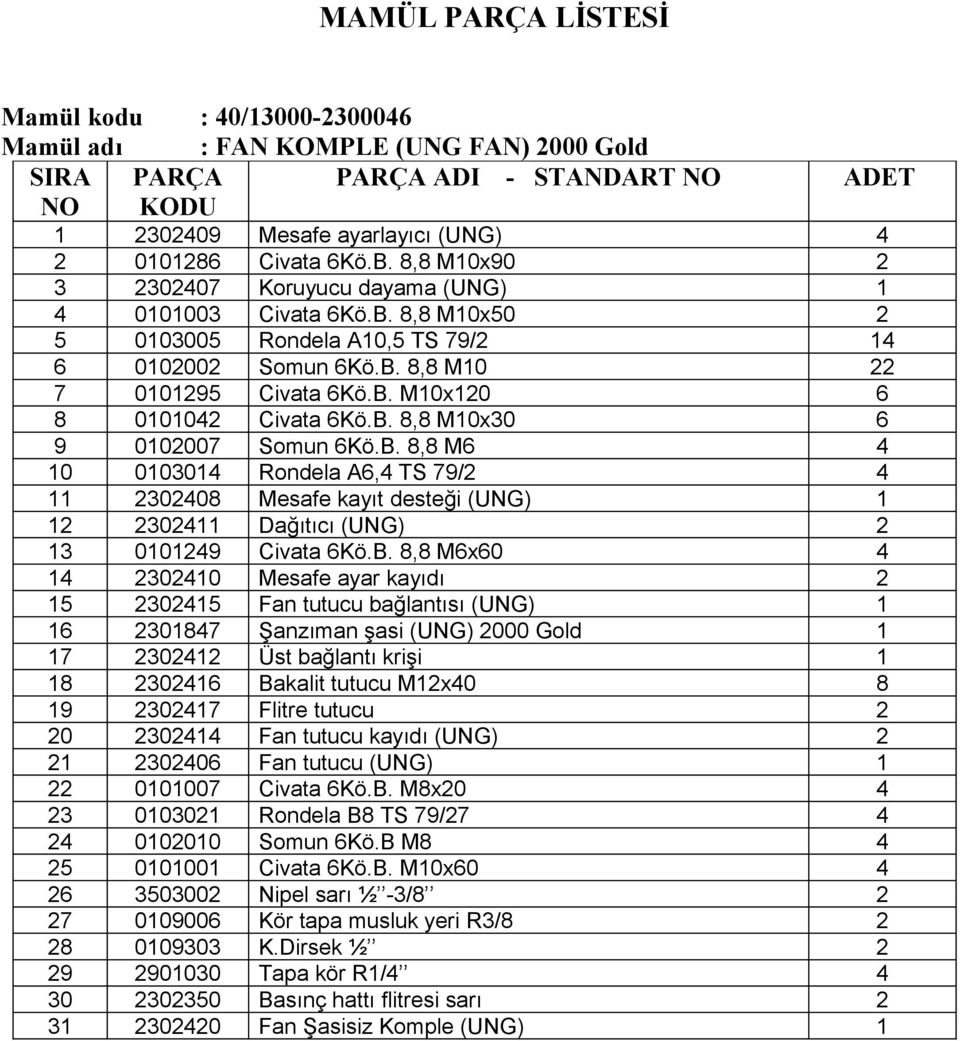 B. 8,8 M10x30 6 9 0102007 Somun 6Kö.B. 8,8 M6 4 10 0103014 Rondela A6,4 TS 79/2 4 11 2302408 Mesafe kayıt desteği (UNG) 1 12 2302411 Dağıtıcı (UNG) 2 13 0101249 Civata 6Kö.B. 8,8 M6x60 4 14 2302410