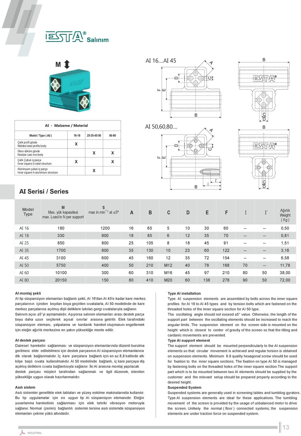 in aluminium structure Serisi / Series ˈ odel ax. yük kapasitesi max.