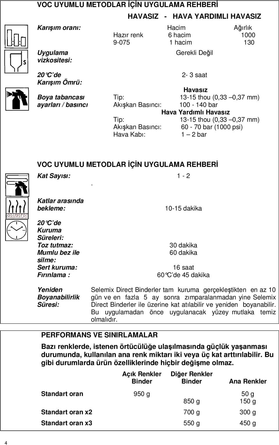 Hava Kabı: 1 2 bar VOC UYUMLU METODLAR İÇİN UYGULAMA REHBERİ Kat Sayısı: 1-2.