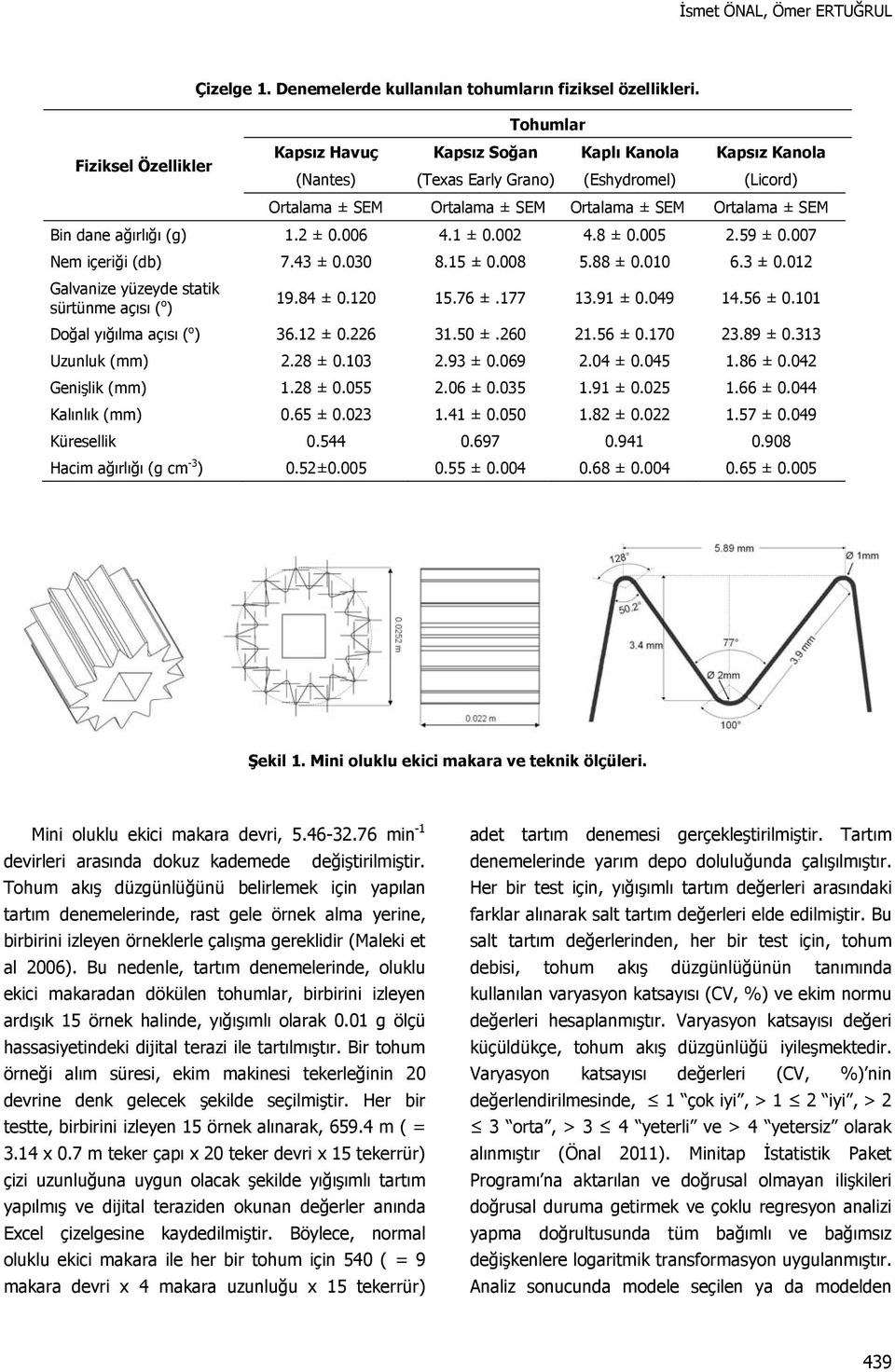 dane ağırlığı (g) 1.2 ± 0.006 4.1 ± 0.002 4.8 ± 0.005 2.59 ± 0.007 Nem içeriği (db) 7.43 ± 0.030 8.15 ± 0.008 5.88 ± 0.010 6.3 ± 0.012 Galvanize yüzeyde statik sürtünme açısı ( o ) 19.84 ± 0.120 15.