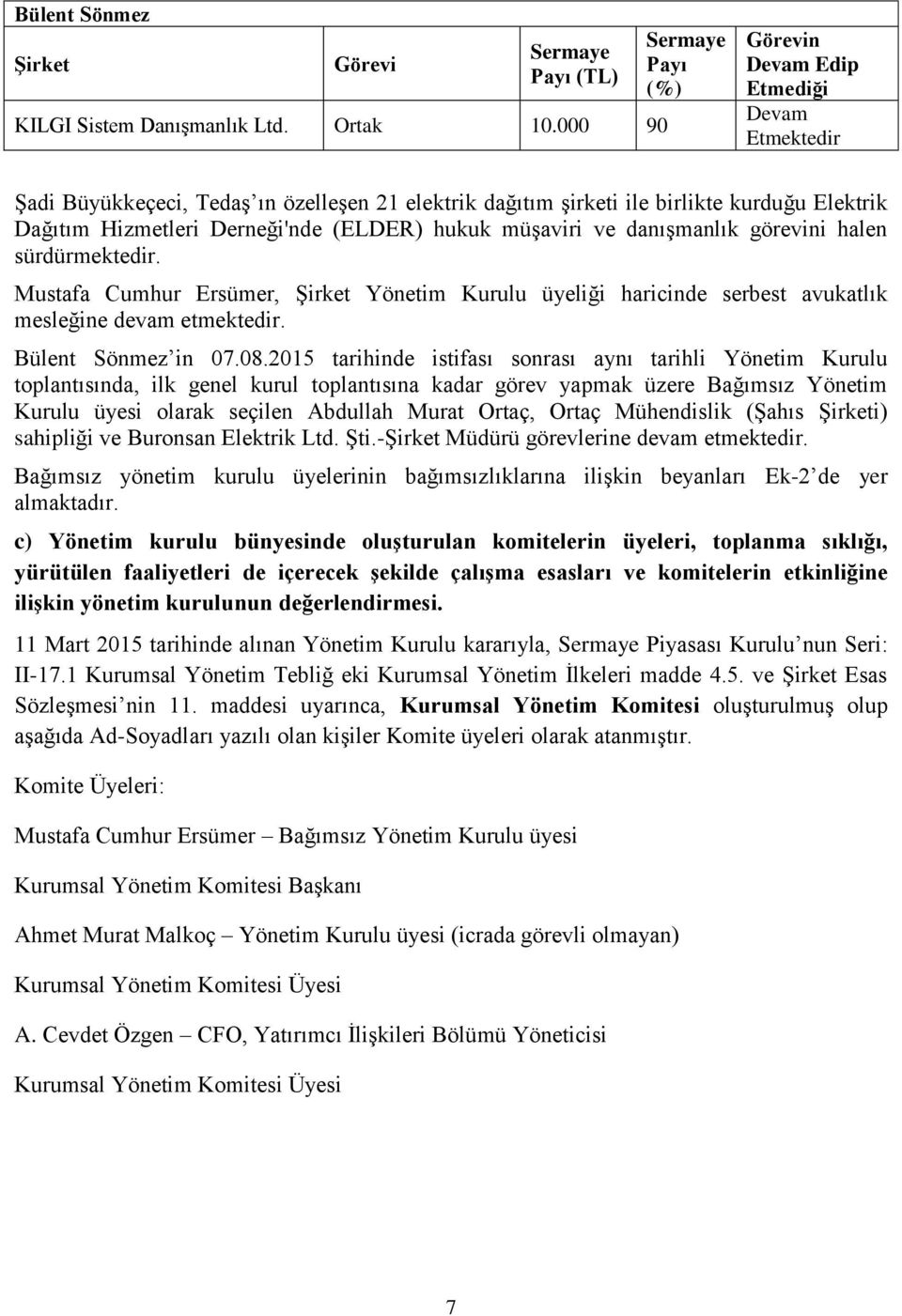 (ELDER) hukuk müşaviri ve danışmanlık görevini halen sürdürmektedir. Mustafa Cumhur Ersümer, Şirket Yönetim Kurulu üyeliği haricinde serbest avukatlık mesleğine devam etmektedir. Bülent Sönmez in 07.