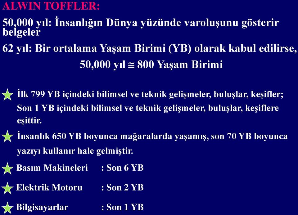 Son 1 YB içindeki bilimsel ve teknik gelişmeler, buluşlar, keşiflere eşittir.