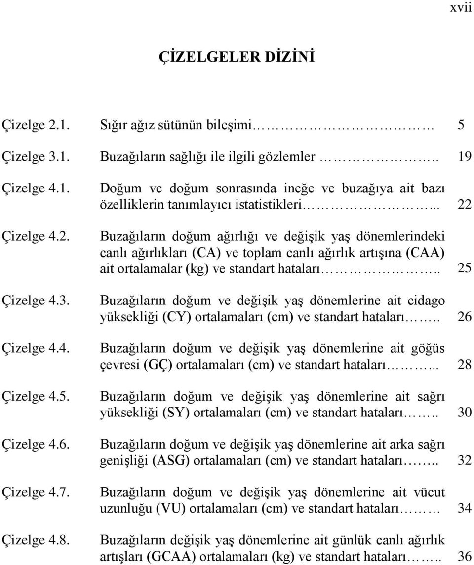 Buzağıların doğum ağırlığı ve değişik yaş dönemlerindeki canlı ağırlıkları (CA) ve toplam canlı ağırlık artışına (CAA) ait ortalamalar (kg) ve standart hataları.