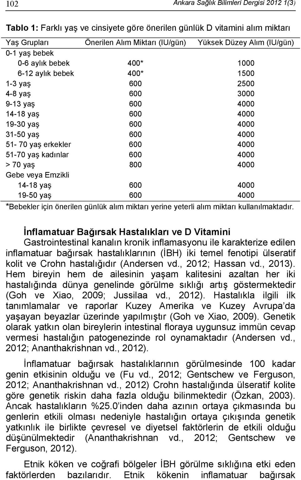 51-70 yaş kadınlar 600 4000 > 70 yaş 800 4000 Gebe veya Emzikli 14-18 yaş 600 4000 19-50 yaş 600 4000 *Bebekler için önerilen günlük alım miktarı yerine yeterli alım miktarı kullanılmaktadır.