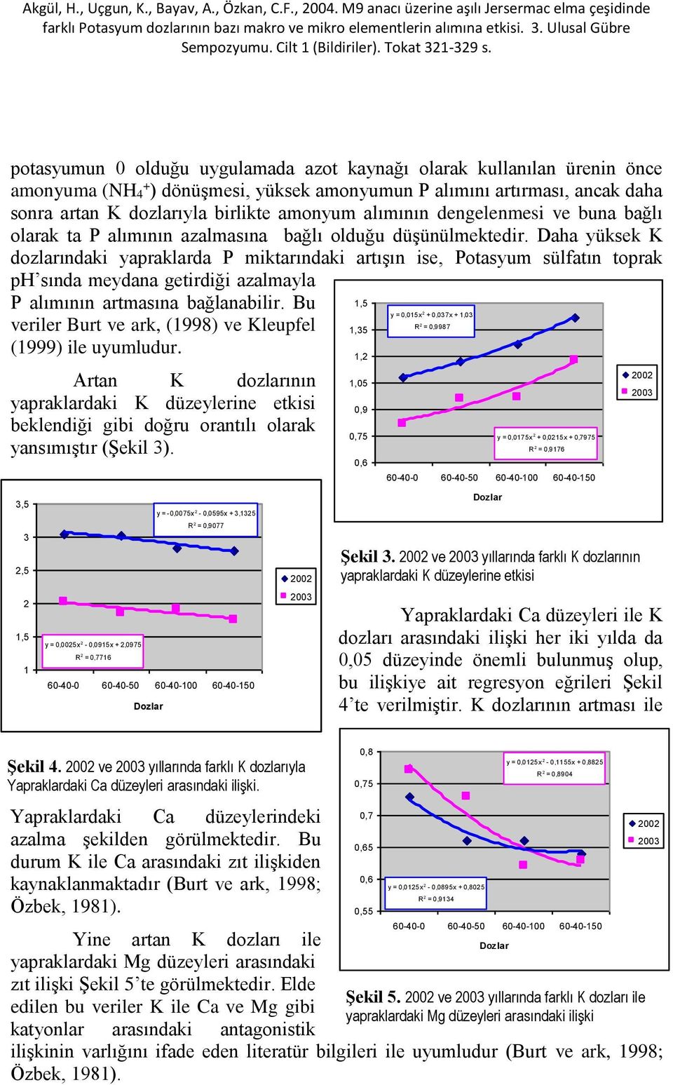 Daha yüksek K dozlarındaki yapraklarda P miktarındaki artışın ise, Potasyum sülfatın toprak ph sında meydana getirdiği azalmayla P alımının artmasına bağlanabilir.