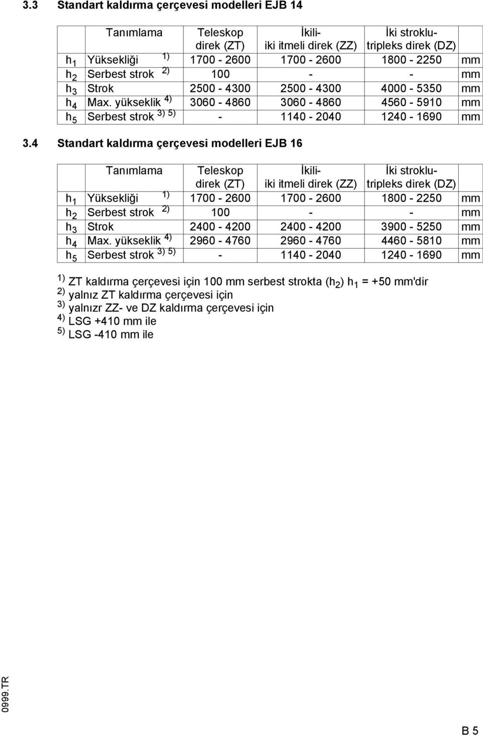 4 Standart kaldırma çerçevesi modelleri EJB 16 Tanımlama Teleskop direk (ZT) İkiliiki itmeli direk (ZZ) İki stroklutripleks direk (DZ) h 1 Yüksekliği 1) 1700-2600 1700-2600 1800-2250 mm h 2 Serbest