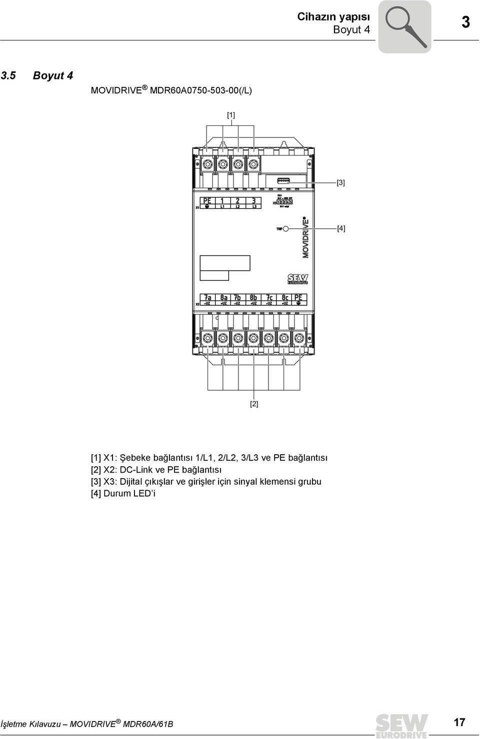 bağlantısı 1/L1, 2/L2, 3/L3 ve PE bağlantısı [2] X2: DC-Link ve PE