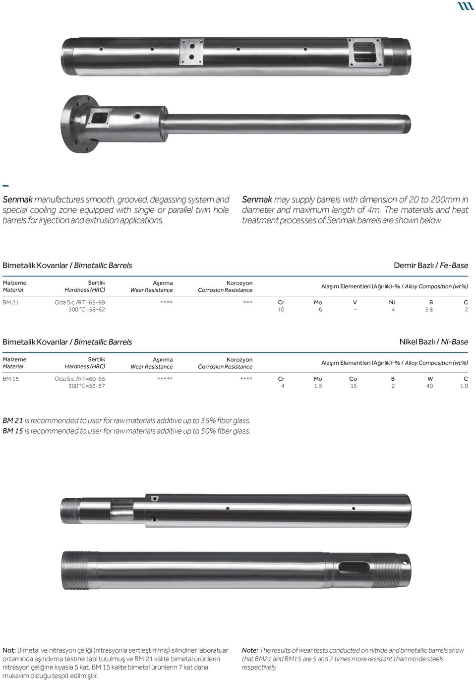 Demir Bazlı / FeBase Bimetalik Kovanlar / Bimetallic Barrels BM 21 Sertlik Hardness (HRC) Oda Sıc.