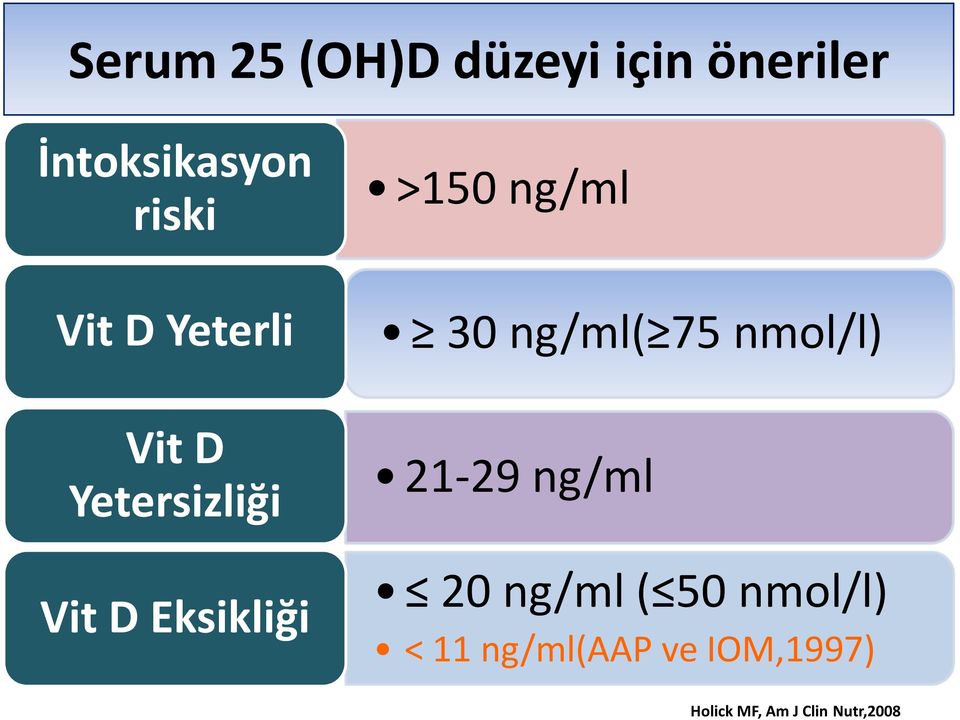 ng/ml 30 ng/ml( 75 nmol/l) 21-29 ng/ml 20 ng/ml ( 50