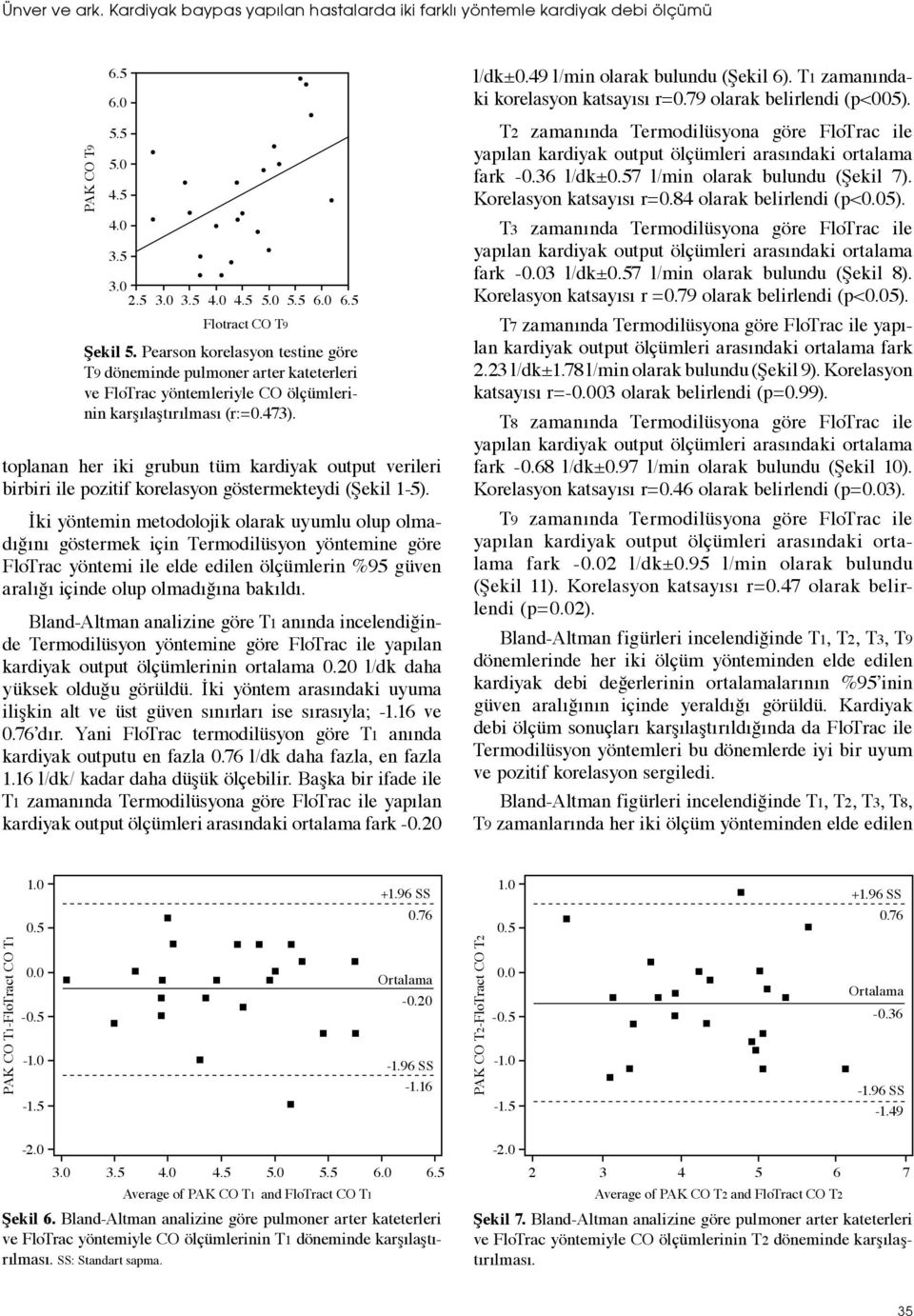 toplanan her iki grubun tüm kardiyak output verileri birbiri ile pozitif korelasyon göstermekteydi (Şekil 1-5).