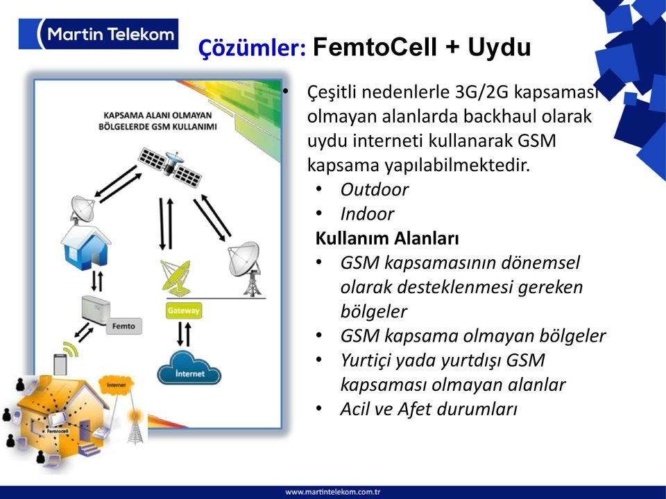 Outdoor Indoor Kullanım Alanları GSM kapsamasının dönemsel olarak desteklenmesi gereken