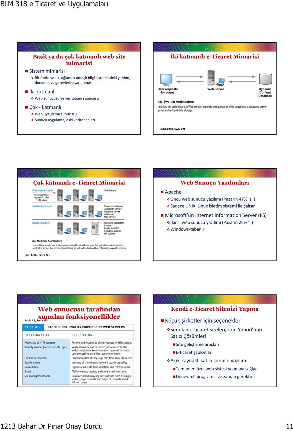 9(a), Sayfa 221 Çok katmanlı e-ticaret Mimarisi Web Sunucu Yazılımları Apache Öncü web sunucu yazılımı (Pazarın 47% si ) Sadece UNIX, Linux işletim sistemi ile çalışır Microsoft un Internet