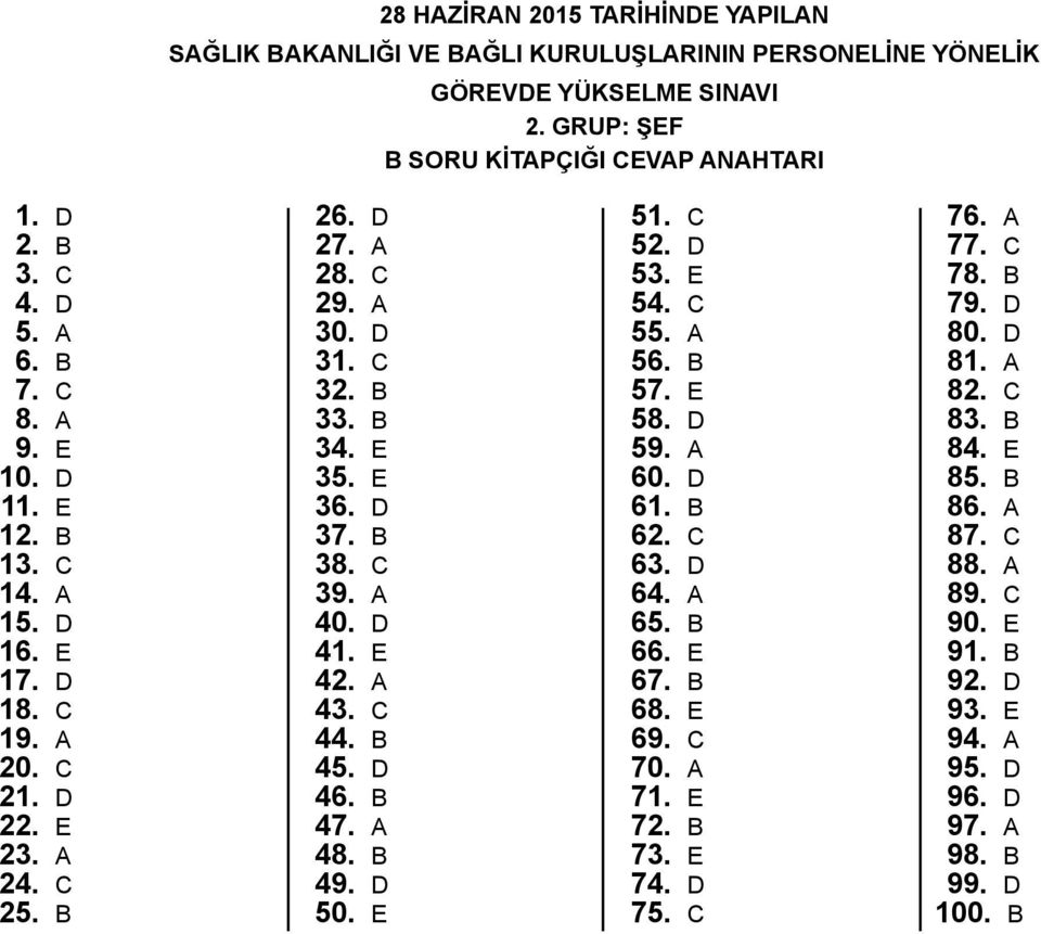 D 37. 38. C 39. A 40. D 41. E 42. A 43. C 44. 45. D 46. 47. A 48. 49. D 50. E 51. C 52. D 53. E 54. C 55. A 56. 57. E 58. D 59. A 60. D 61. 62. C 63. D 64. A 65. 66. E 67. 68.