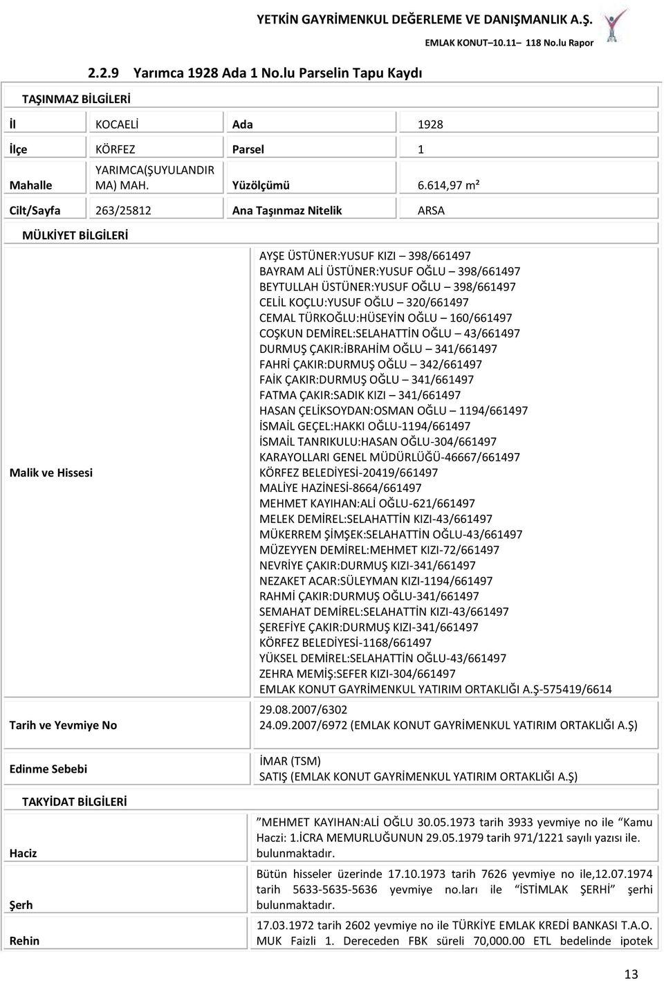 614,97 m² Cilt/Sayfa 263/25812 Ana Taşınmaz Nitelik ARSA MÜLKİYET BİLGİLERİ Malik ve Hissesi Tarih ve Yevmiye No Edinme Sebebi TAKYİDAT BİLGİLERİ Haciz Şerh Rehin AYŞE ÜSTÜNER:YUSUF KIZI 398/661497