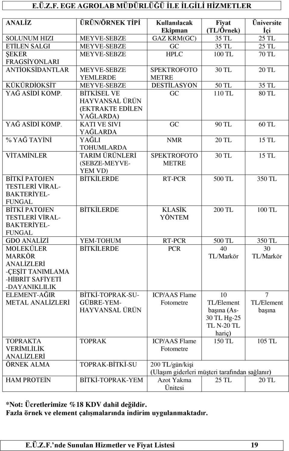 TL 25 TL ŞEKER MEYVE-SEBZE HPLC 100 TL 70 TL FRAGSİYONLARI ANTİOKSİDANTLAR MEYVE-SEBZE SPEKTROFOTO 30 TL 20 TL YEMLERDE METRE KÜKÜRDİOKSİT MEYVE-SEBZE DESTİLASYON 50 TL 35 TL YAĞ ASİDİ KOMP.