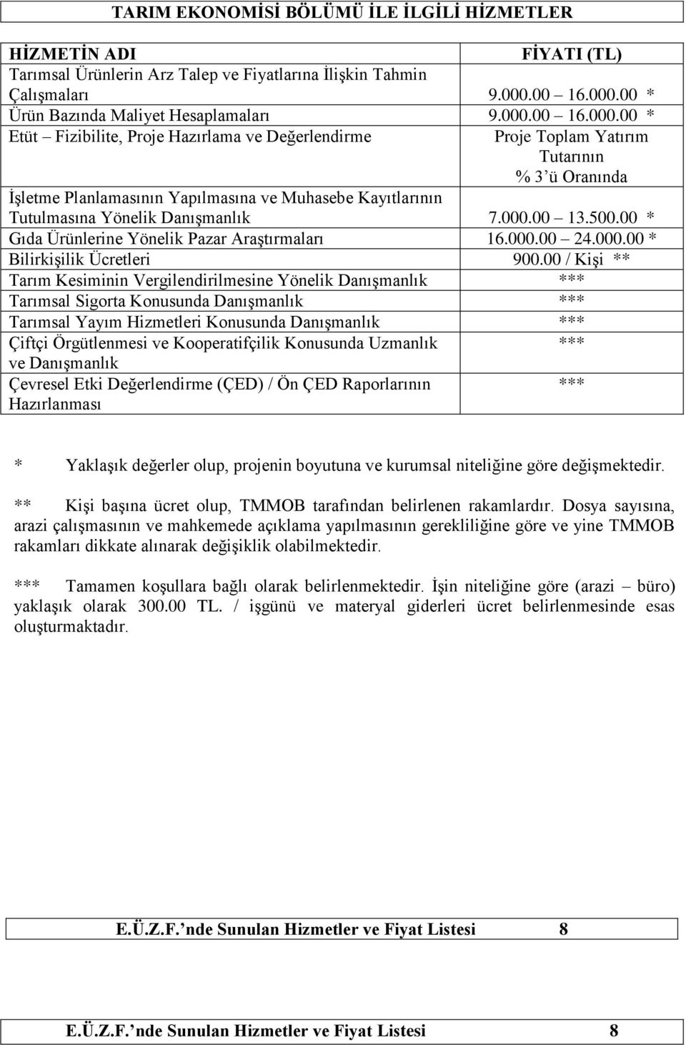 000.00 13.500.00 * Gıda Ürünlerine Yönelik Pazar Araştırmaları 16.000.00 24.000.00 * Bilirkişilik Ücretleri 900.