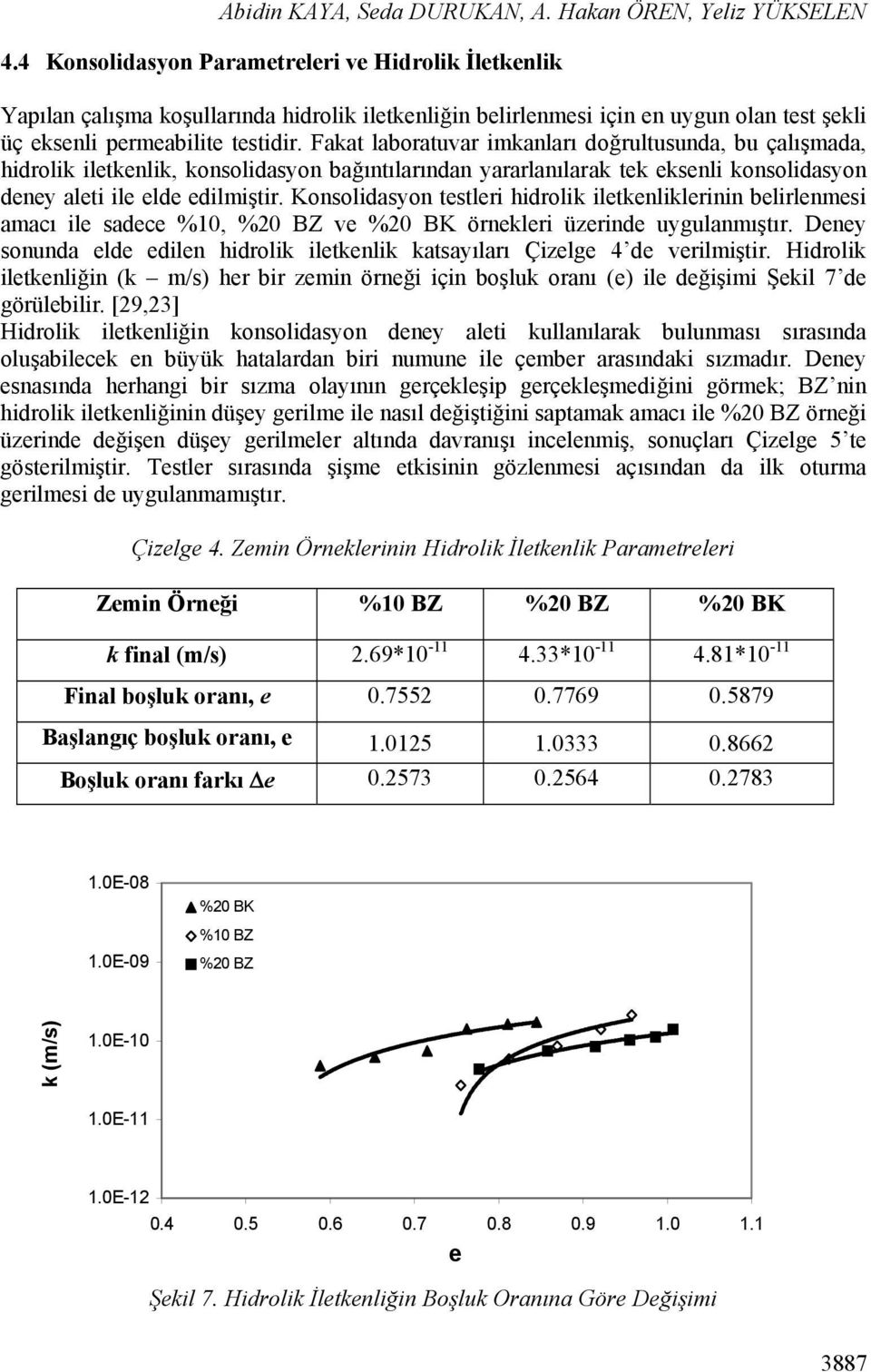 Fakat laboratuvar imkanları doğrultusunda, bu çalışmada, hidrolik iletkenlik, konsolidasyon bağıntılarından yararlanılarak tek eksenli konsolidasyon deney aleti ile elde edilmiştir.