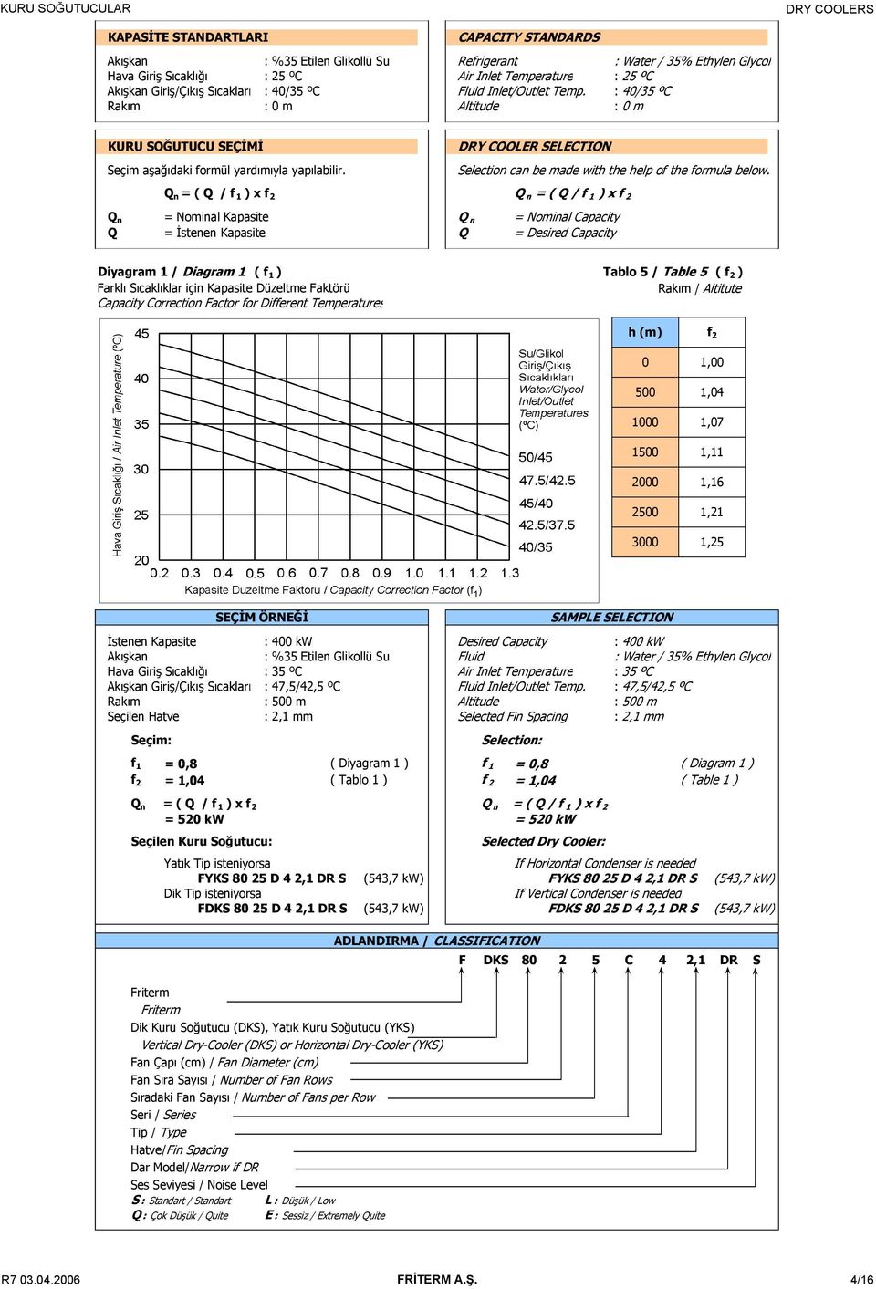 DRY COOLER SELECTION Selection can be made with the help of the formula below.