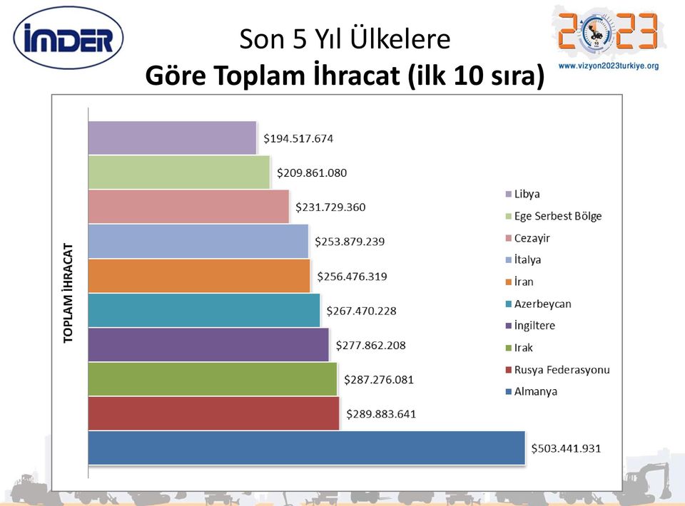 Göre Toplam