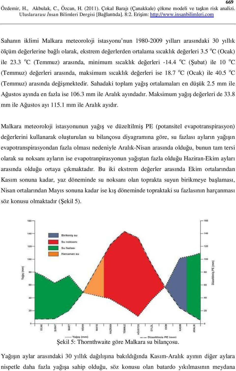 5 o C (Temmuz) arasında değişmektedir. Sahadaki toplam yağış ortalamaları en düşük 2.5 mm ile Ağustos ayında en fazla ise 106.3 mm ile Aralık ayındadır. Maksimum yağış değerleri de 33.