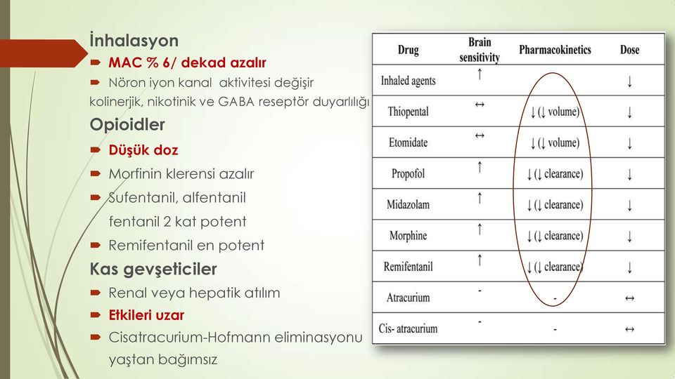 Sufentanil, alfentanil fentanil 2 kat potent Remifentanil en potent Kas gevşeticiler