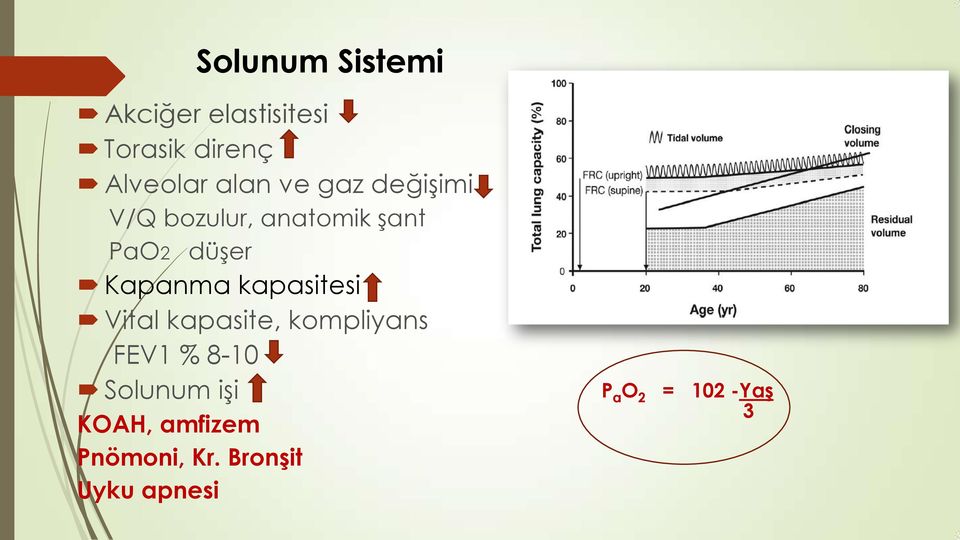 Kapanma kapasitesi Vital kapasite, kompliyans FEV1 % 8-10